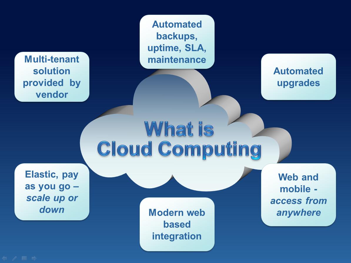 Cloud Computing in Business