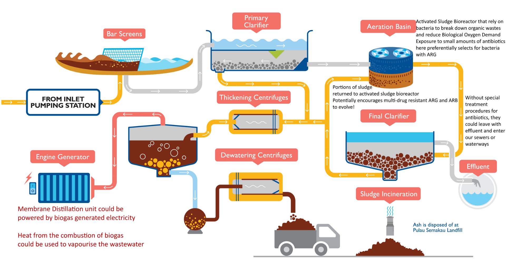 Used water. Biotechnological methods of waste Water treatment. Biological methods for Purification of sewage Water. Department of Water Supply and Wastewater treatment Canada. Supply and treatment.