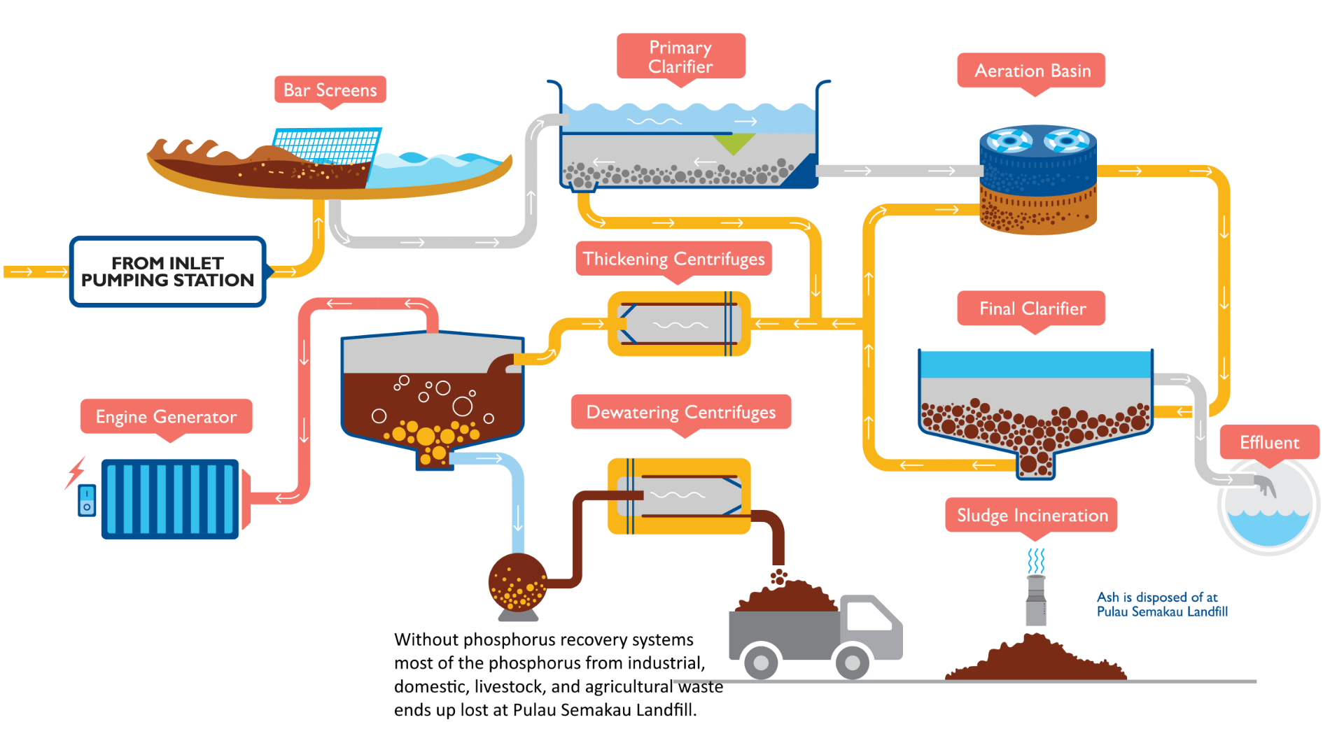 Internal cleaning of water tube steam generating plants and associated pipework фото 6