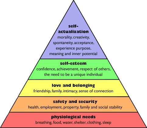 Maslow's hierarchy of needs - Wikipedia, the free encyclopedia  Maslow's  hierarchy of needs, Self actualization, Actualization