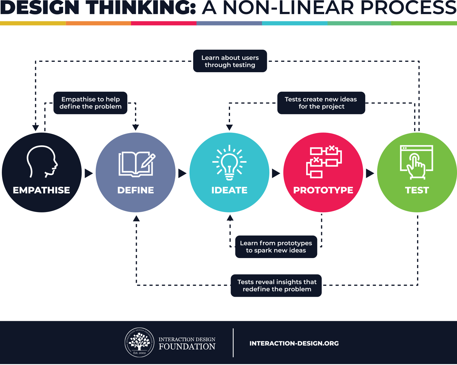 Thinking is a process. . Архитектура ядра THINKDESIGN.