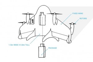 Google's "Project Wing" 