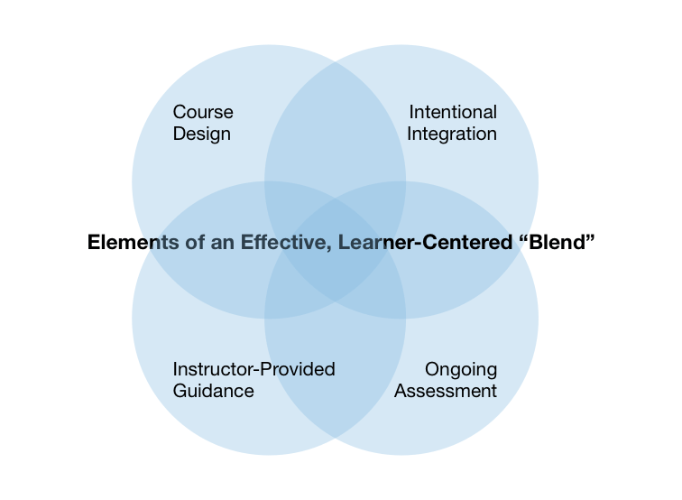 Schematic diagram demonstrating the difference of the blended learning