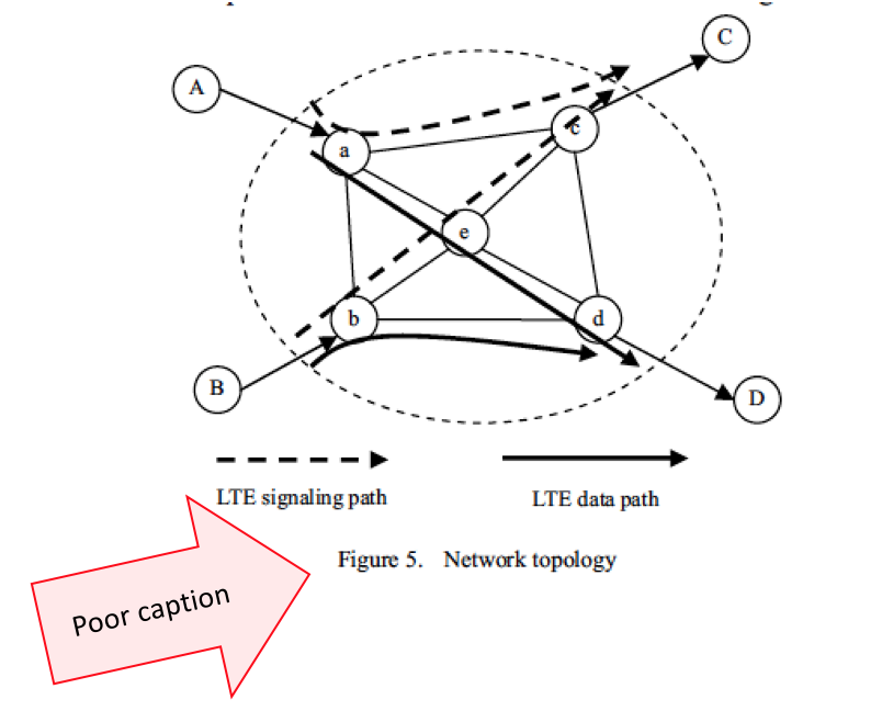 Path figure