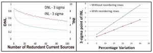 ishita_process_dac