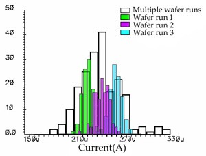 xuan_process_histogram