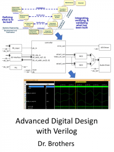 Advanced Digital Design with Verilog by Dr. Brothers