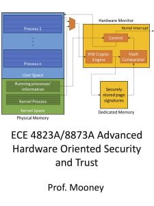 Advanced Hardware Oriented Security and Trust