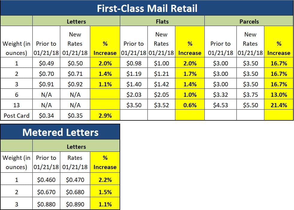 Letter weight