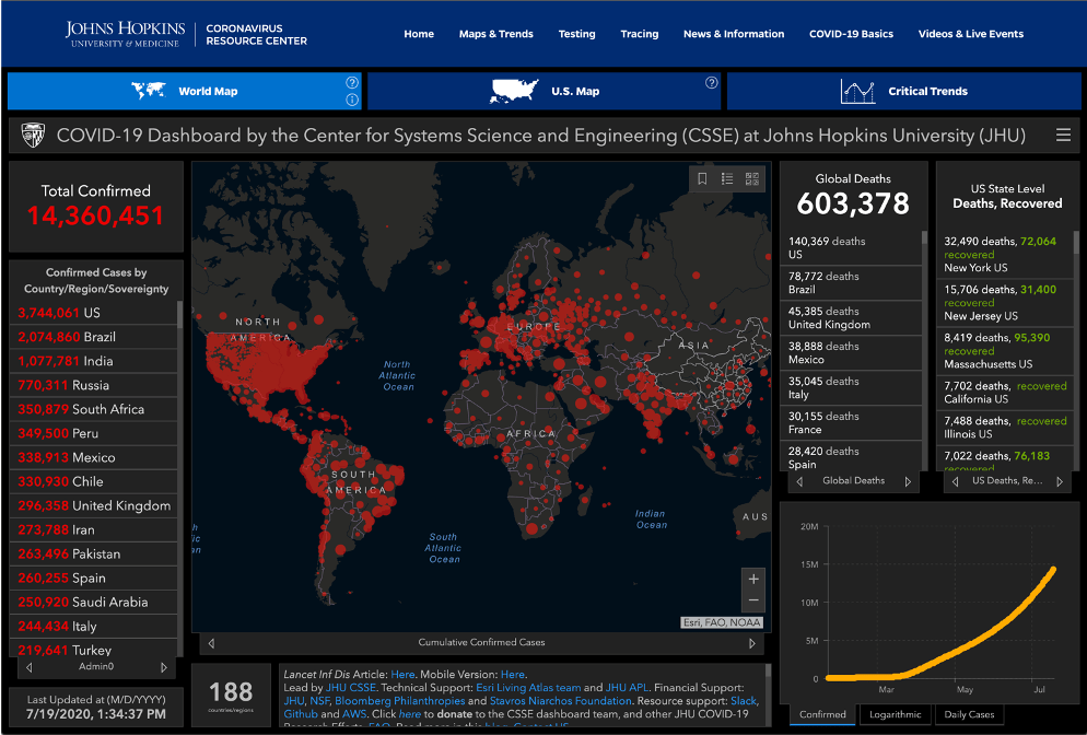 Global regions. Глобальные регионы. Регион GTM.