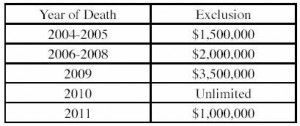 Table 1