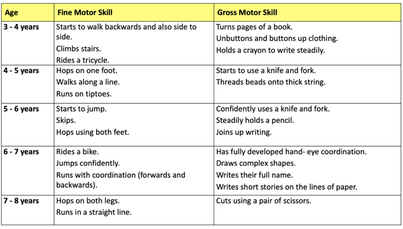 Motor skills. Motor Development milestones. Motor milestone. Developmental milestones.