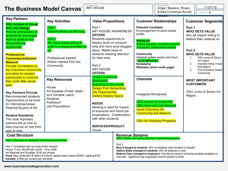 Canvas examples. Остервальдер канвас. Бизнес модель канвас. Канва бизнес-модели (Business model Canvas). Business model Canvas пример.