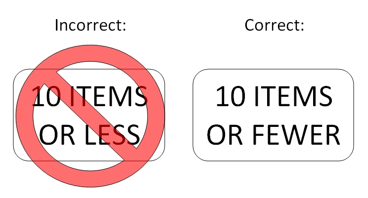 Less items. Fewer or less. less или fewer. few less. fewer vs less.