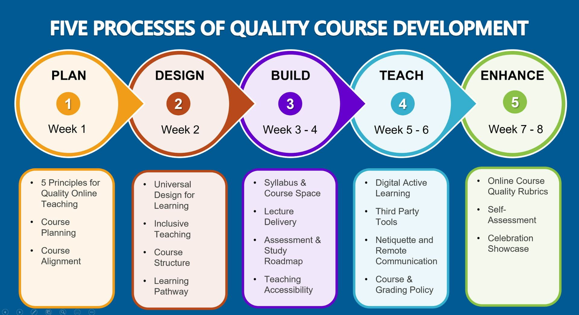 Quality course. Quality course